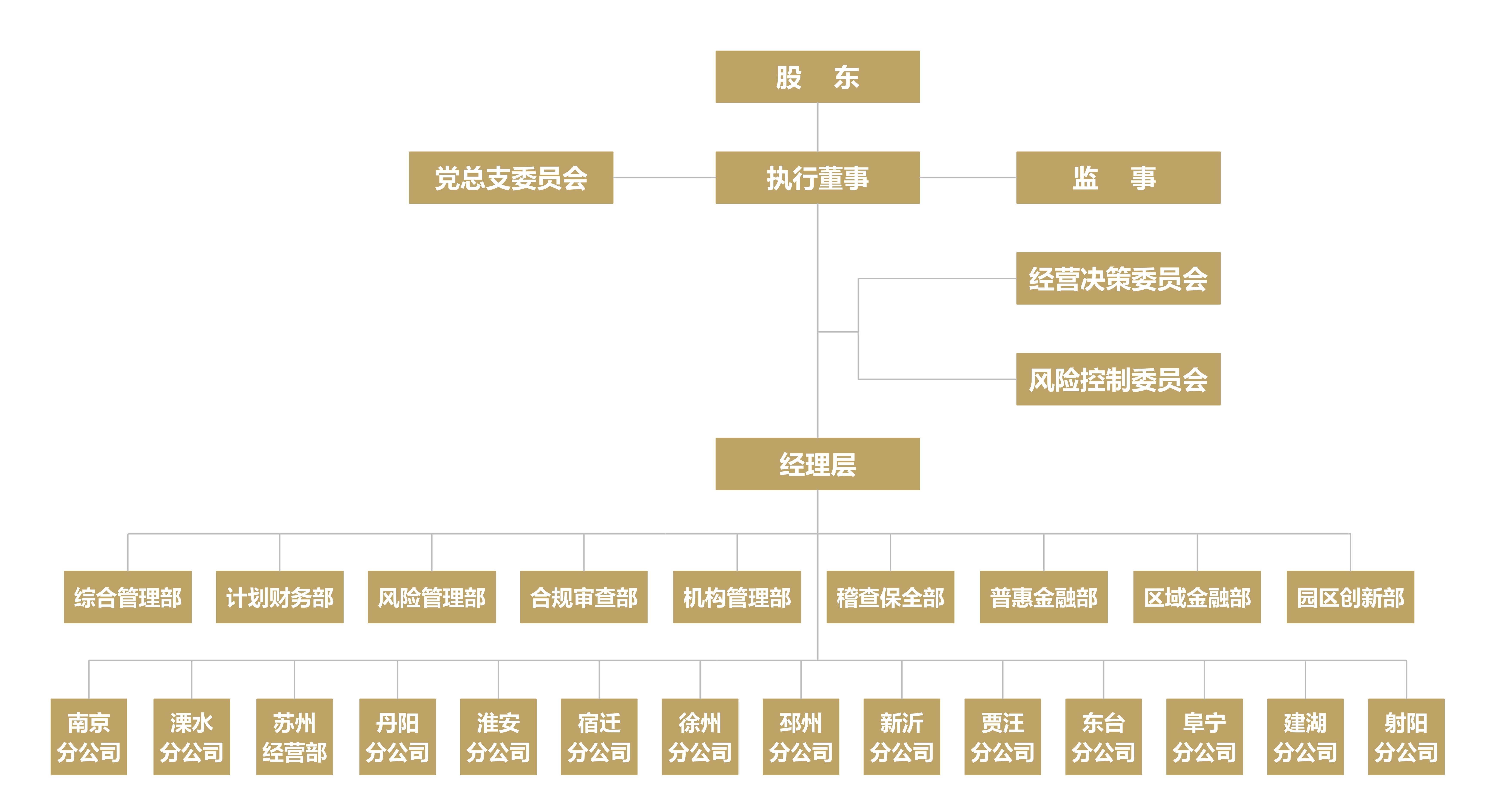 組織架構(gòu)圖2024.8.9.jpg